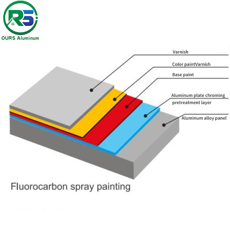 Wooden PVDF Coated Aluminum Wall Panels Interior Decor 2.0mm 2.5mm 3.0mm Thickness