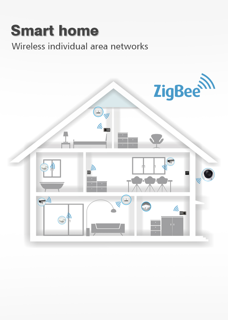 UK Standard Home Smart Thermostat Tuya Zigbee 3.0 Wireless App Control Type