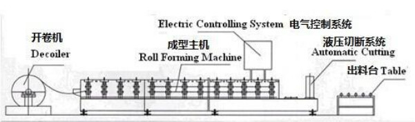 Big Width 1100-2200mm Metal Roofing Sheet Making Machine C U Z Type 15m/min