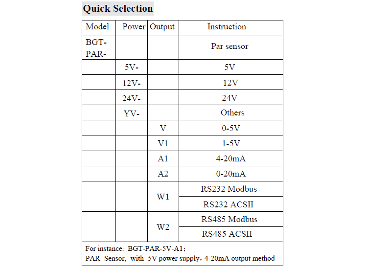Accurate BGT-PAR Photosynthetic Active Radiation Sensor for Greenhouse PAR Monitoring