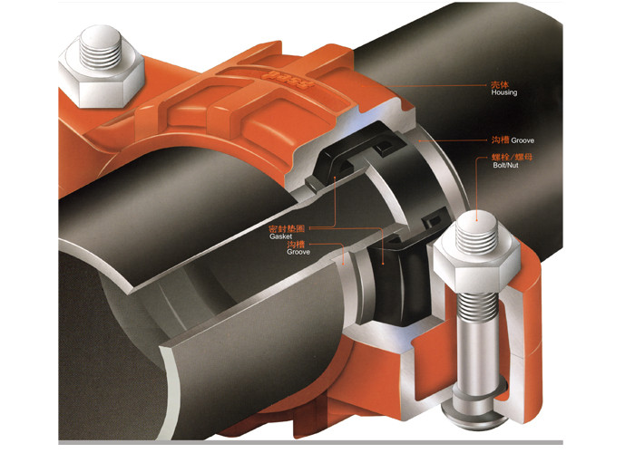 Anti-corrosion plastic flexible coupling for quick pipe connector joints Nylon made 150psi 10bar