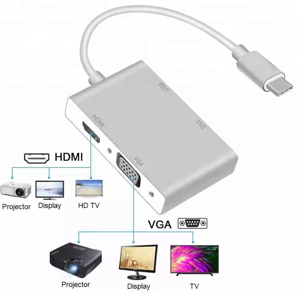 Type c to vga , hdtv , usb 3.0 for mobile phone, computer and TV Multi-purpose converter