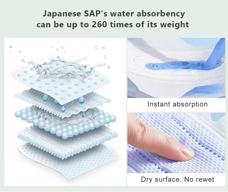 Hot Sale Super Brand Cheap Anion Sanitary Napkins Women Sanitary Napkin Manufacturer From China