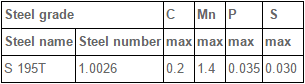 Non Alloy Hollow Structural Steel Pipe Round Shape 6 - 168mm Outer Diameter