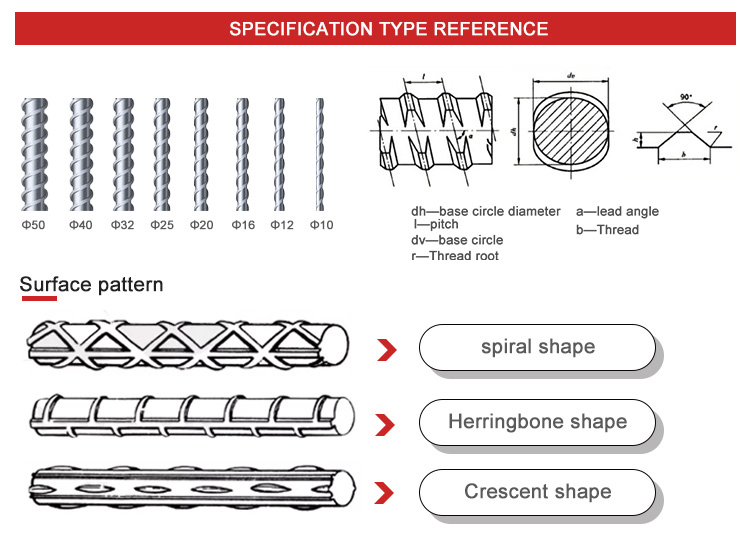 HRB400E HRB500 Carbon Steel Deformed Rebar 10mm for Building Reinforcement Service