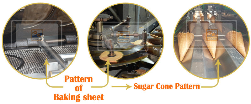 380V Waffle Cone Maker / Crispy Ice Cream Cone Production Line