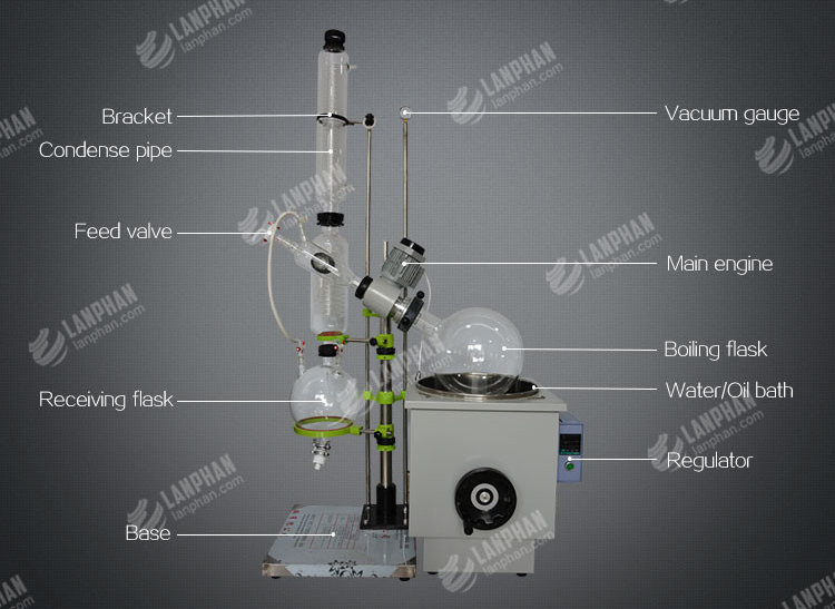 250W Lab Rotary Evaporator
