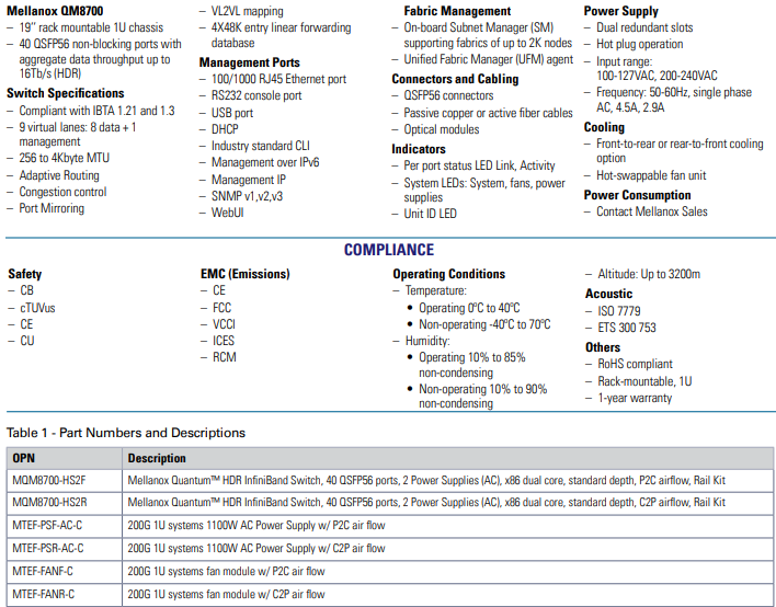 Mellanox SB7800 MSB7800-ES2F EDR 36-port QSFP28 100GBS Non-Blocking InfiniBand Switches