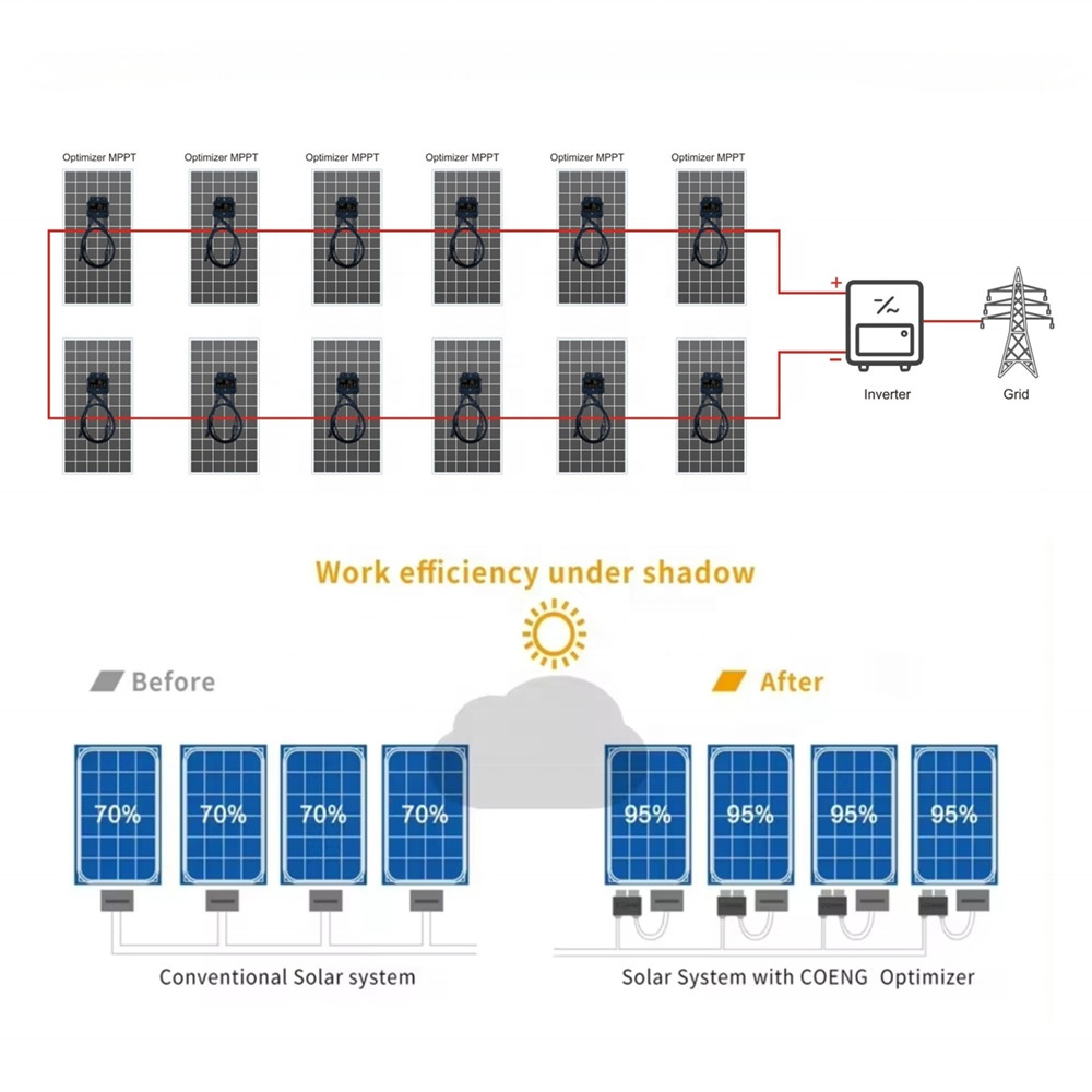 1500V Solar PV Optimizer With 21A Current For 800W Energy Production