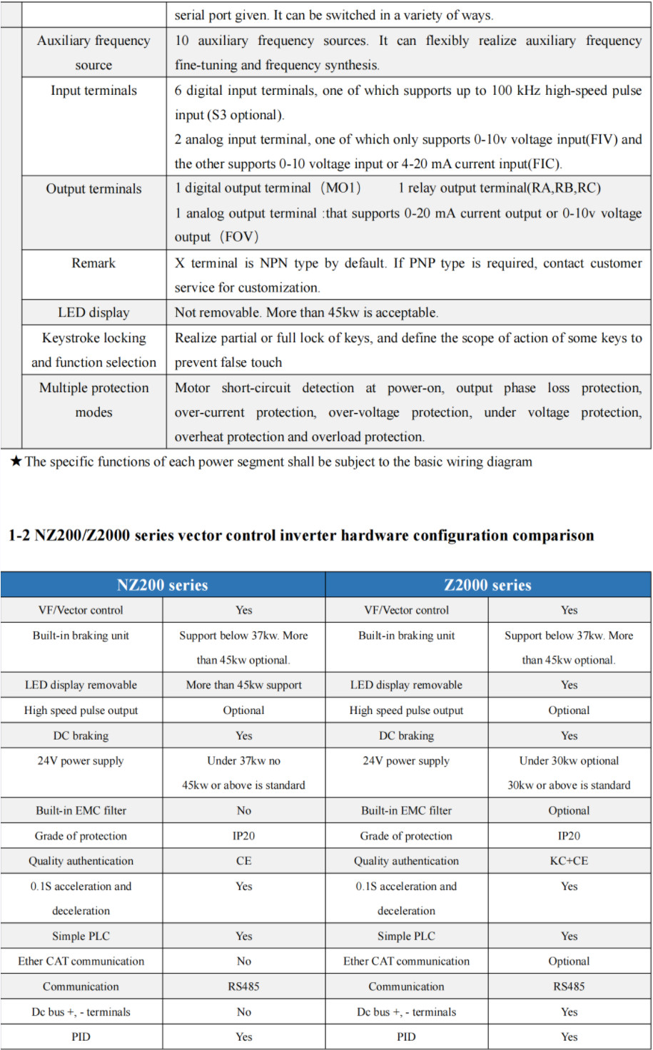 Variable Frequency Low Voltage Dc Inverter Ac 3 PH Output