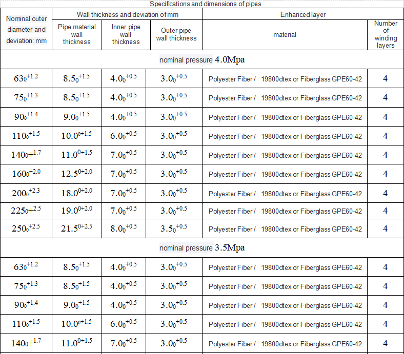Impact Proof Mining Composite Pipe 3 Inch Polyethylene For Liquid