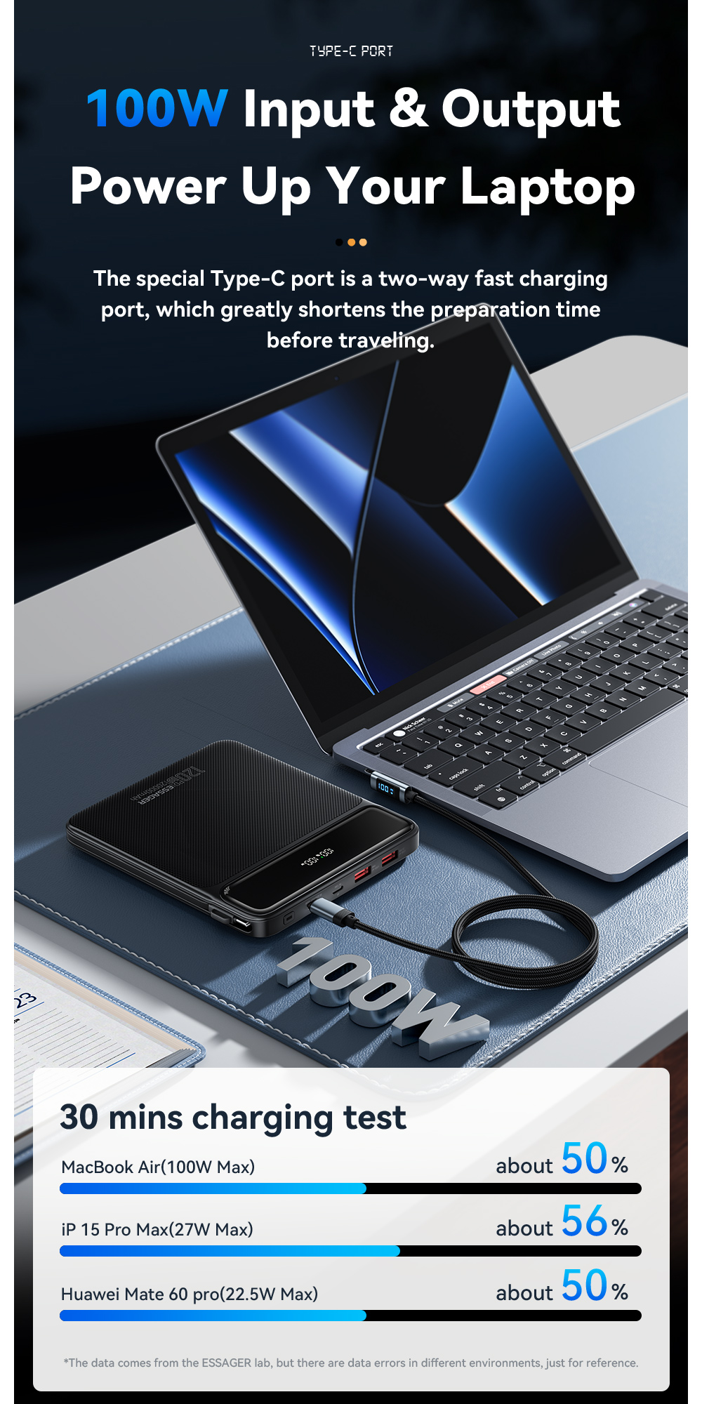 ESSAGER PB905 Series 4 Ports 20000mah Power Pack Portable Power Bank
