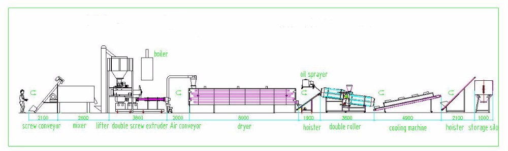 Simens Main Motor Controlled Automatic Dog Pet Food Making Machine for Production