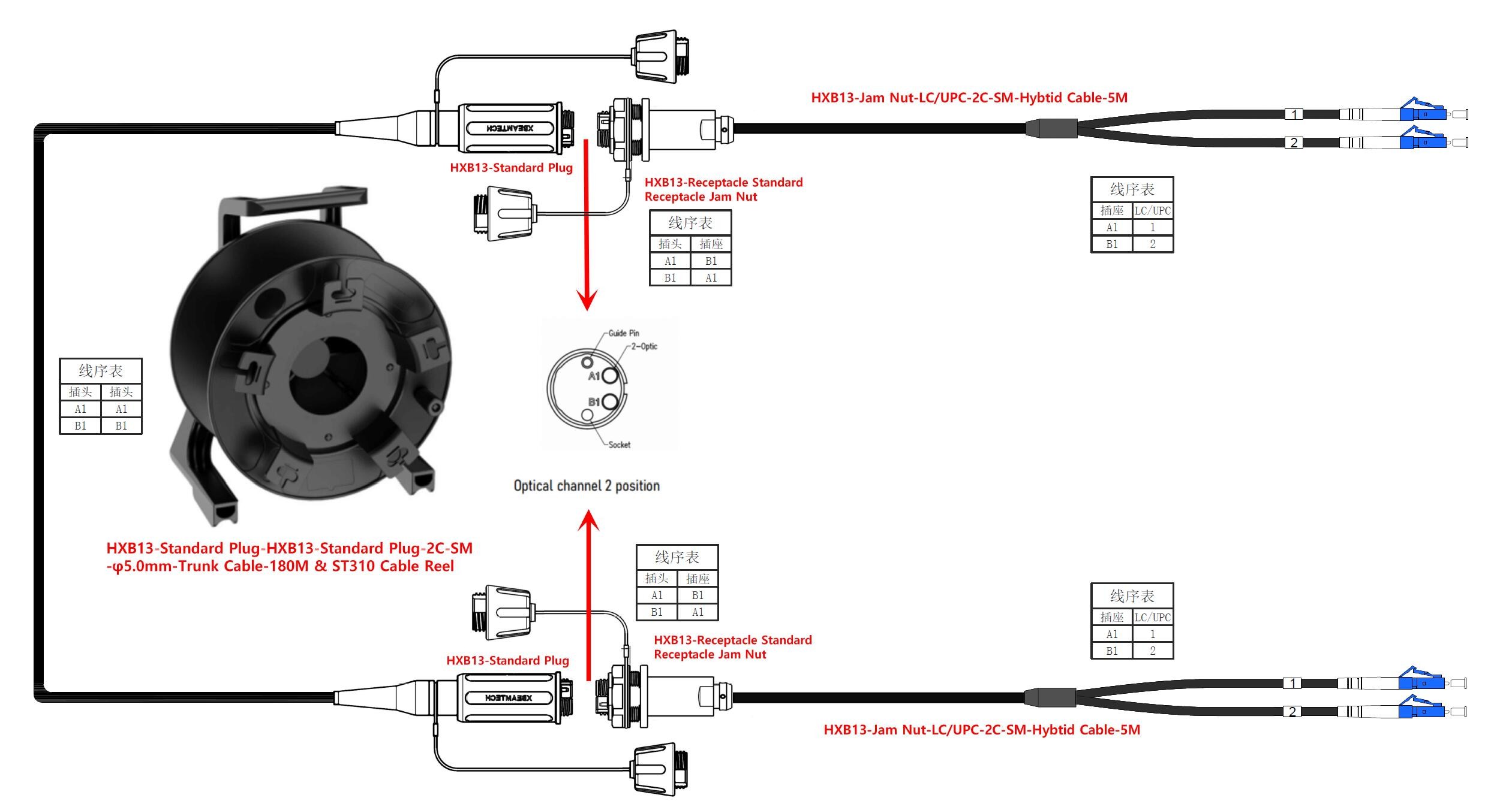Tactical waterproof fiber cable Hermaphroditic Interconnection Expanded Beam Connector HXB13