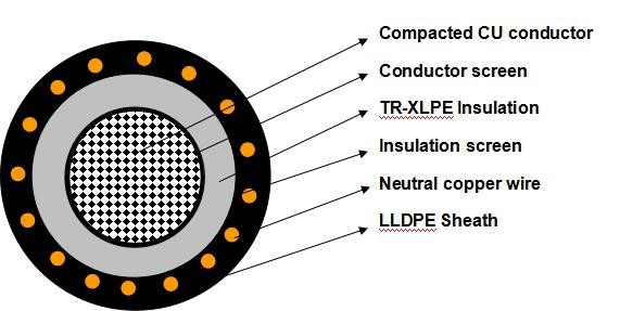 Concentric Medium Voltage Power Cables AL 100% XLPE TRXLPE 1/0 AWG Metallic Screen