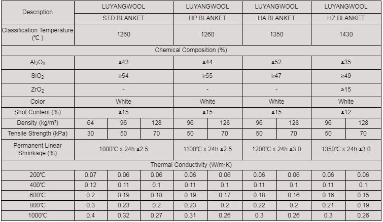 Flexible Ceramic Fiber Blanket for Industry Insulation Liners Of Industrial Furnace