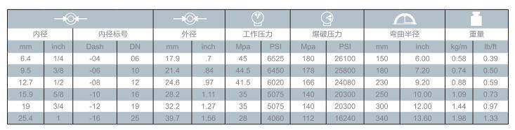 Customized Steel Wire Braided / Spiral Reinforced Flexible Hydraulic Oil Rubber Hose Assembly China Manufacturer