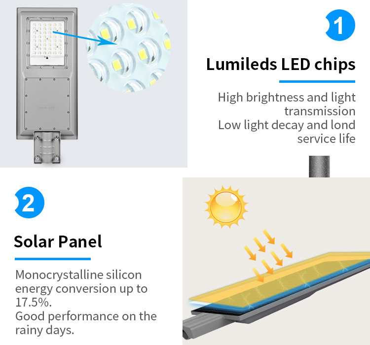 100W Solar Powered LED Street Lights ABS Housing SMD 2835 LED Chip 7000lm All In One