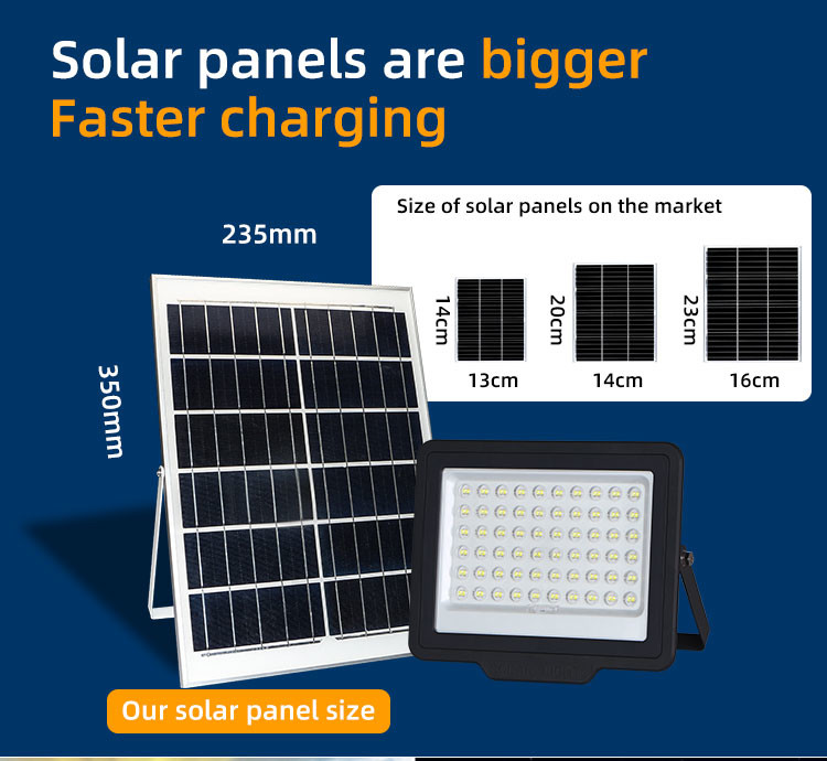 LiFePO4 Battery Smart Solar Outdoor Flood Lights High Lumen Cooling