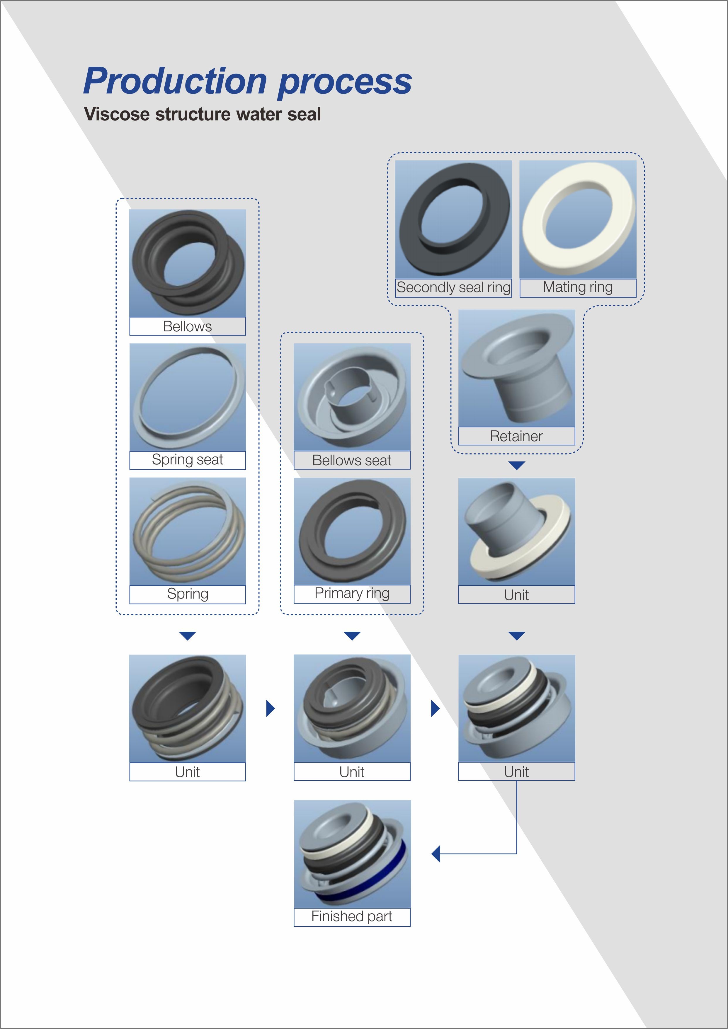 Standard High Security Water Pump Mechanical Seal Ring