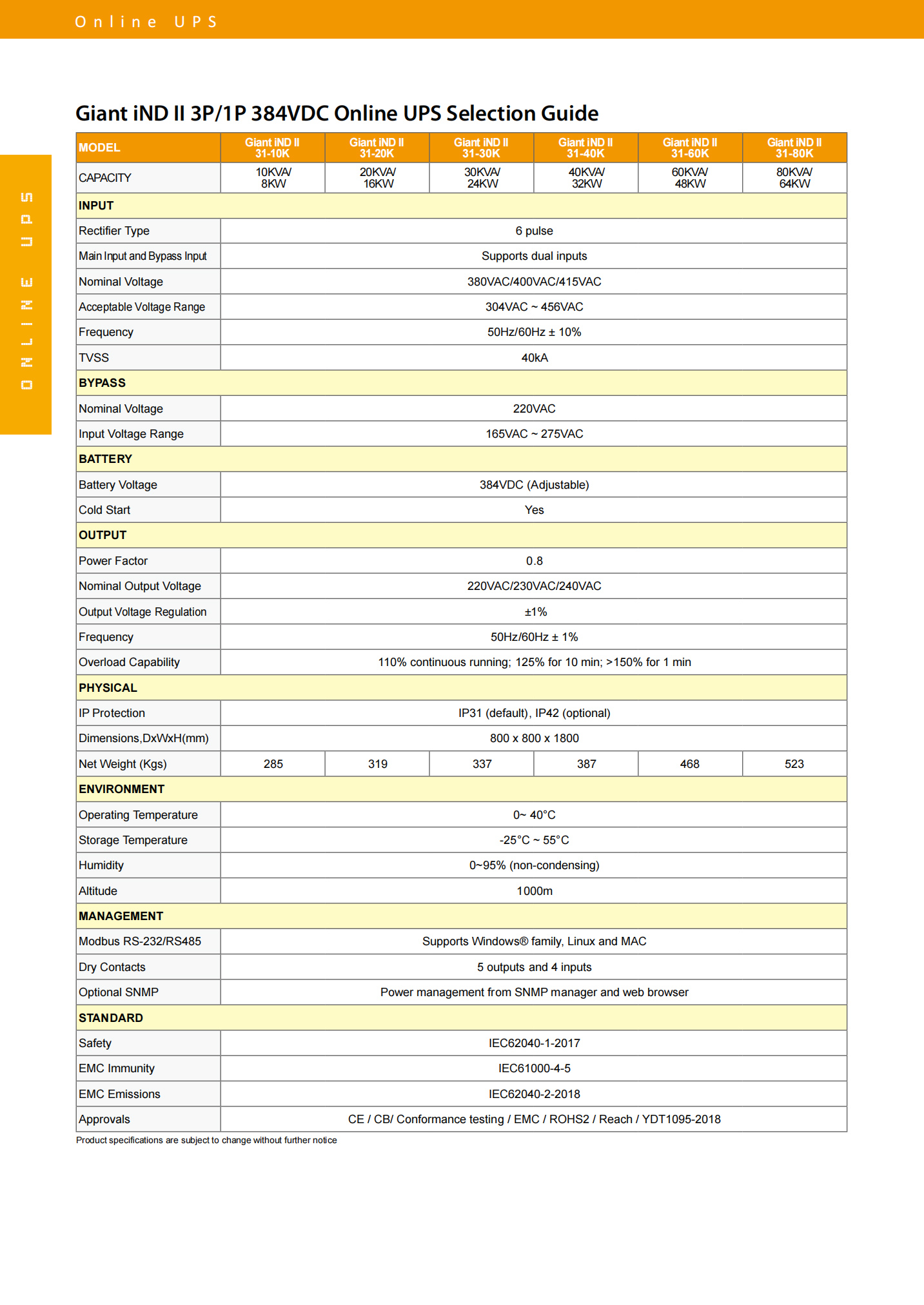 Power Factor 0.9 20KVA 20000W Industrial Supply Online UPS by Visench Giant iNDll 33-20k