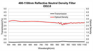 400-1100nm Optical Glass Filters N-BK7 Reflective Neutral Density Filter