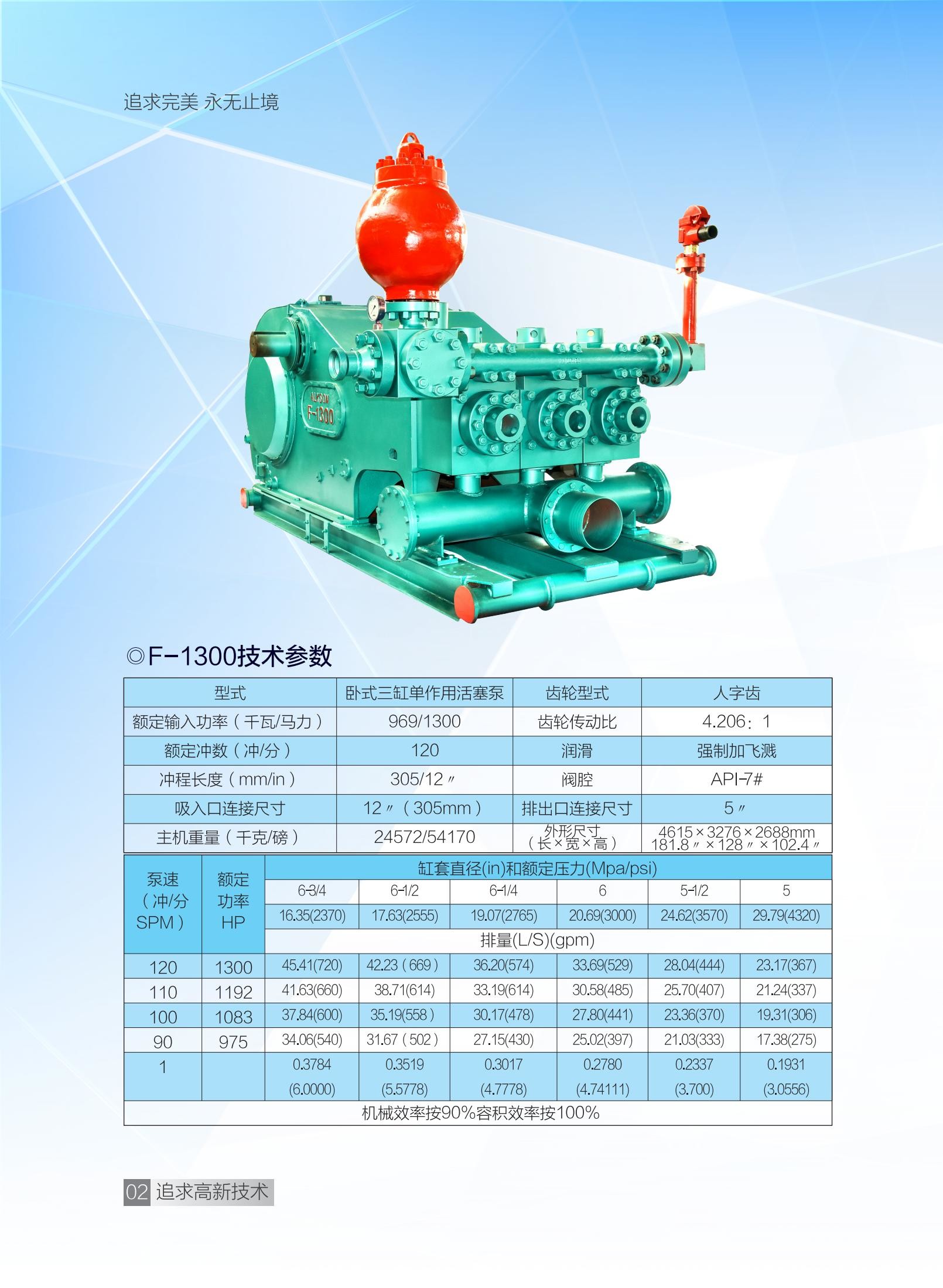 1300hp 969Kw Oilfield Mud Pump In Drilling Rig 4617*3260*2600