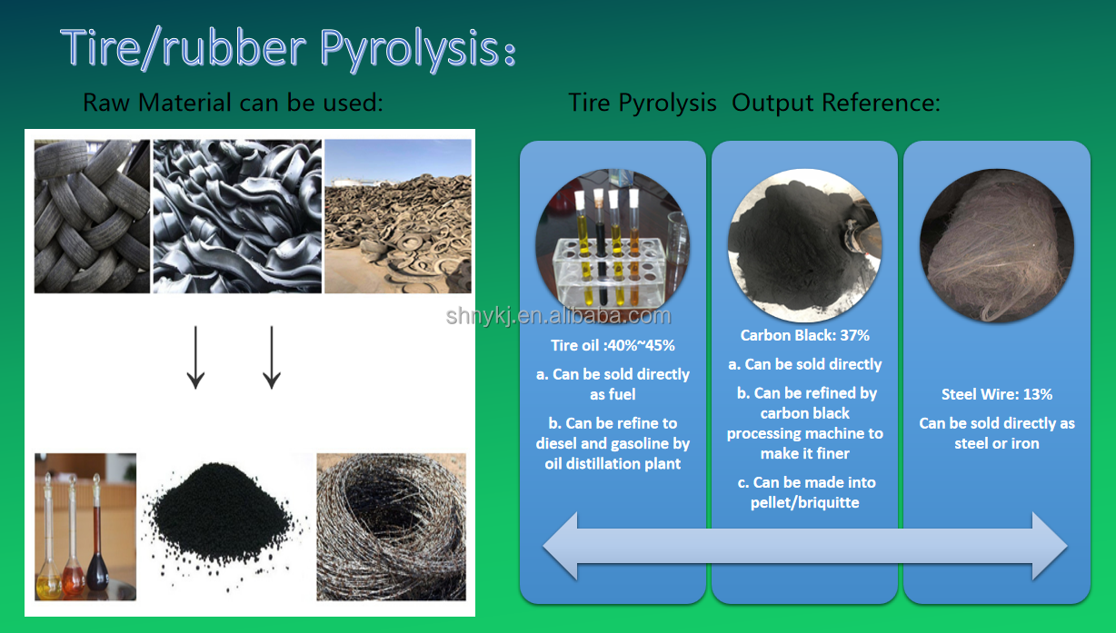 15.5kw Rotary Type Recycle Convert Waste Tires and Plastic to Fuel Oil Pyrolysis Machines