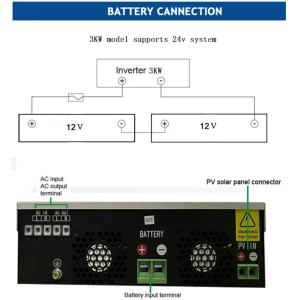 Home RV Hotel Use PV Solar Inverter 1.5KW LCD+LED Display MPPT With Battery