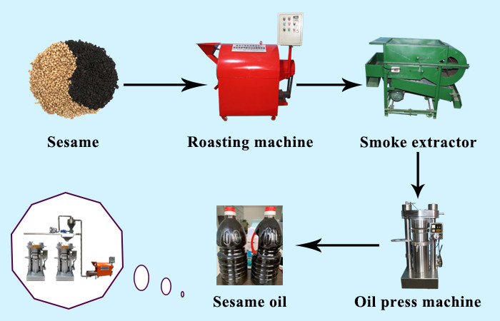Single Phase Industrial Oil Press Machine Easy Operation With High Performance