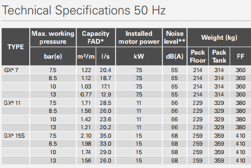 GXE7-22