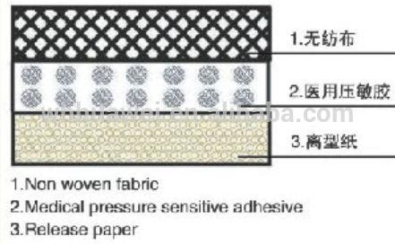 Types of Suture, medical material of adhesive would cover roll
