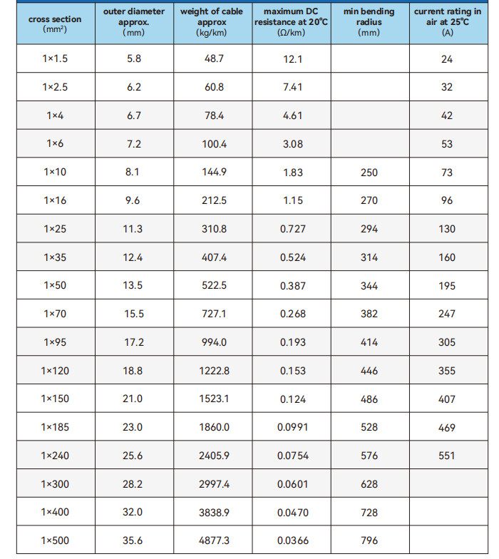1.5-400mm2 Black XLPE Insulated IEC Standard Industrial Power Cable with PVC Sheath 0.6/1kV