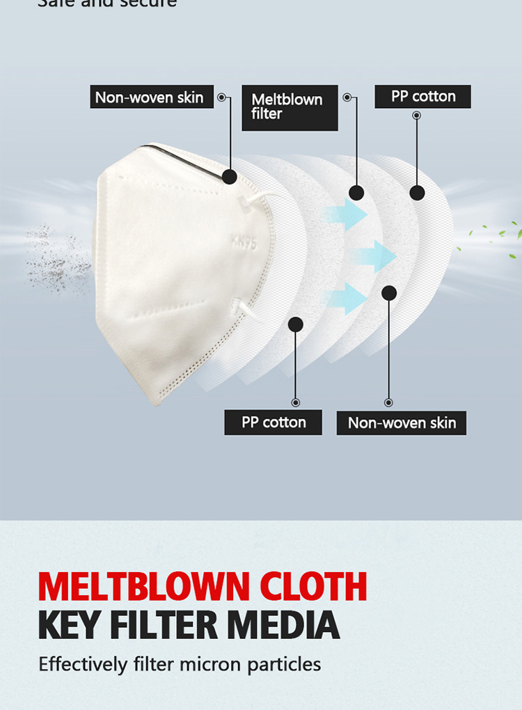 White Kn95 Face Mask Dustproof Fda Approved Ultra High Level Protection