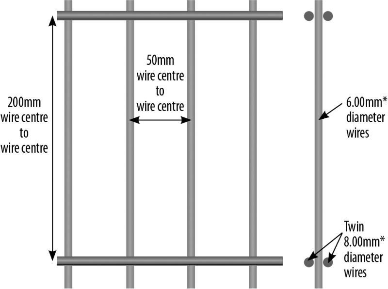 Manufacturer PVC Coated 656 Twin Wire Fencing / Perimeter Security Fence