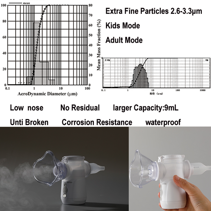 Handheld Portable Mesh Nebulizer Inhaler Mute Cough Removable Battery