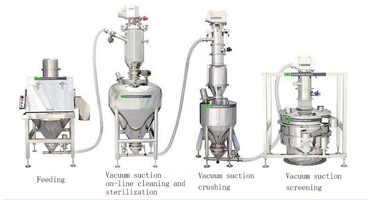 Automatic High Speed Carbon Steel Bag Dump Station For Cement Sand Granule