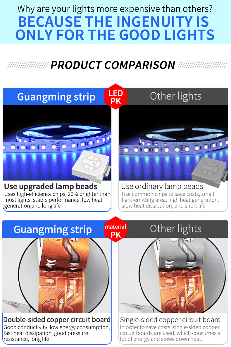 24VDC RGBW SMD 5050 LED Strip Light Decorative Lighting 3 Years Warranty