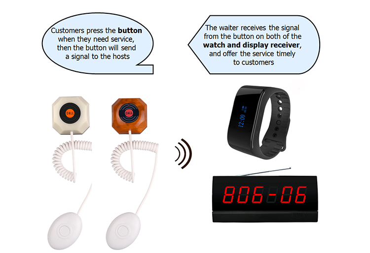 Hospital Ward Nursing Equipments, wireless patient calling bell system