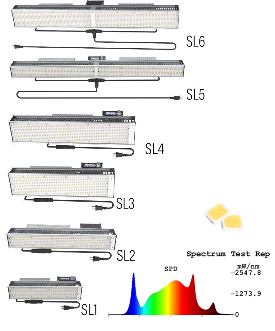 480watt Greenhouse Plant Light Dimmable Led Grow Light Spectrum Control Medical Plant Veg Led Grow Light Bar