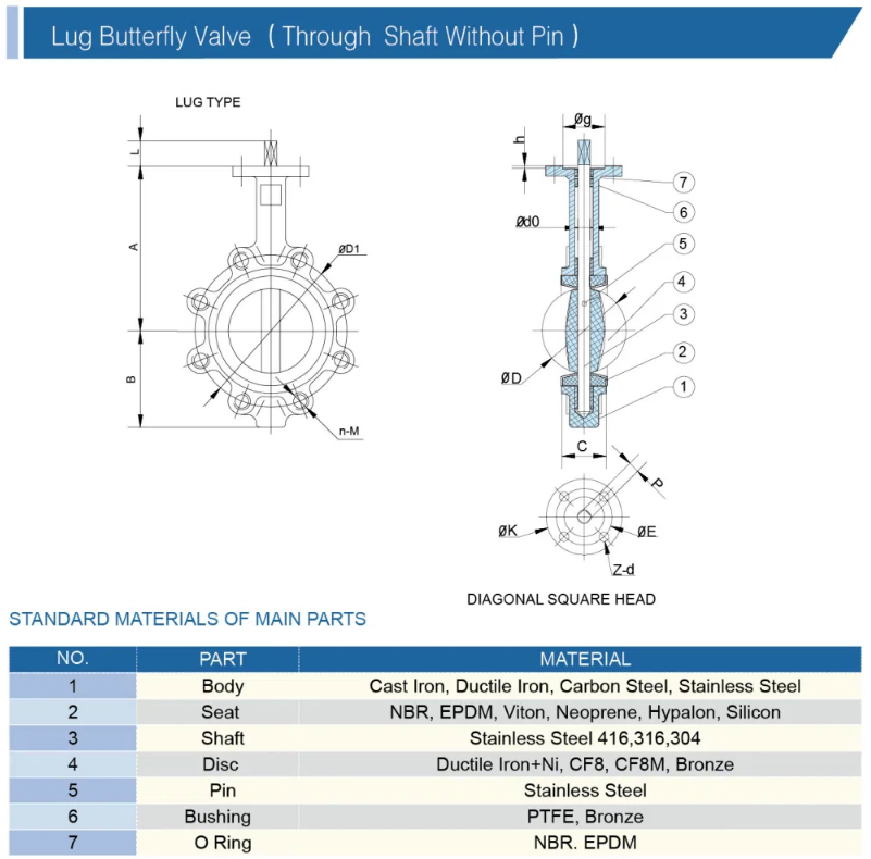 Customized Service and ODM Lug Type Butterfly Valve with Hand Lever