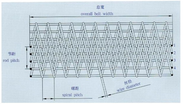 Advanced Construction Stainless Steel Wire Conveyor Belt Excellent Oxidation Resistance