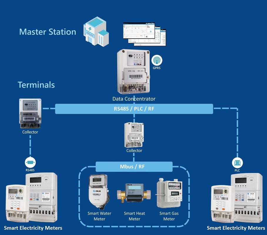 Single Phase Electric Meter Wireless Single Phase LORAWAN Prepaid Kwh Meter With Vending System