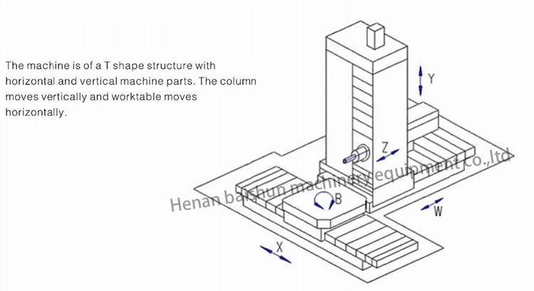 Metal Processing Cnc Horizontal Boring And Milling Machine Large Torque High Efficiency