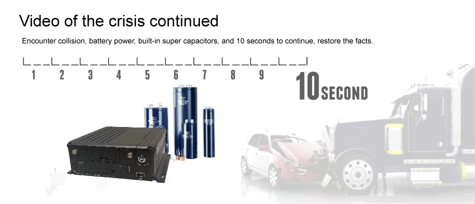 AI ADAS DSM 4G 3G WIFI GPS AHD H.265 1080p 2MP NVR Mobile Vehicle Car Black Box