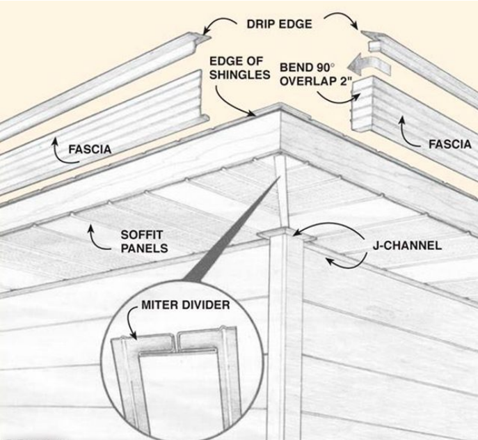 Soffit panel installation process