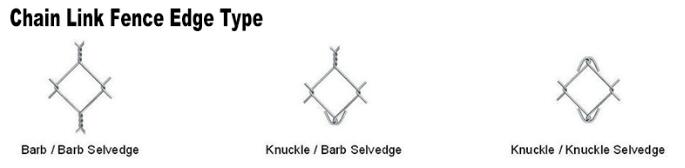 chain link fence edge