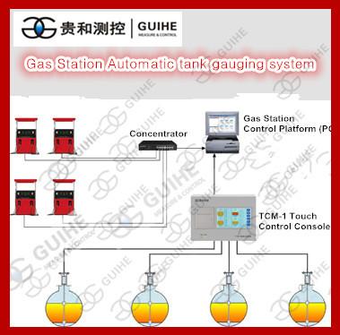 Automatic tank calibration equipment for petrol station and tank lorries,,