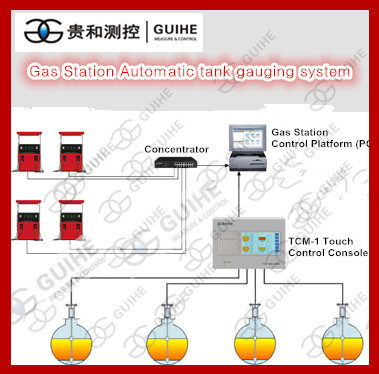Top quality Magnetic tank level gauge / automatic diesel tank volume sensor liquid float type level meter smart probes