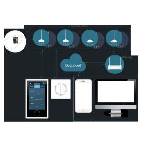 Samrt Lightning Protection System